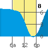 Ediz Hook tide chart for Saturday, March 8, 2025