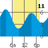 Ediz Hook tide chart for Friday, April 11, 2025