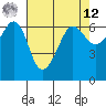 Ediz Hook tide chart for Saturday, April 12, 2025