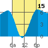 Ediz Hook tide chart for Tuesday, April 15, 2025