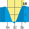Ediz Hook tide chart for Wednesday, April 16, 2025