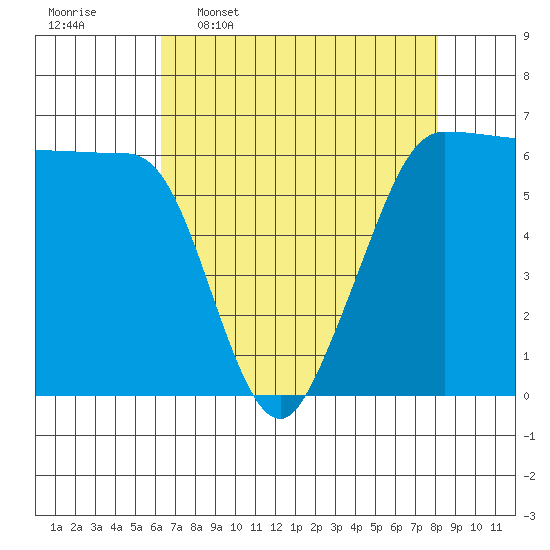 Ediz Hook tide chart for Thursday, April 17, 2025