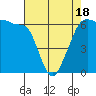 Ediz Hook tide chart for Friday, April 18, 2025