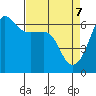 Ediz Hook tide chart for Monday, April 7, 2025