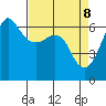 Ediz Hook tide chart for Tuesday, April 8, 2025