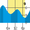 Ediz Hook tide chart for Wednesday, April 9, 2025