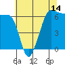 Ediz Hook tide chart for Wednesday, May 14, 2025
