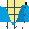Ediz Hook tide chart for Thursday, May 15, 2025