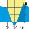 Ediz Hook tide chart for Friday, May 16, 2025