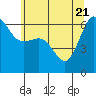 Ediz Hook tide chart for Wednesday, May 21, 2025