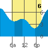 Ediz Hook tide chart for Tuesday, May 6, 2025