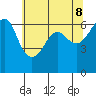 Ediz Hook tide chart for Thursday, May 8, 2025