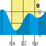 Ediz Hook tide chart for Friday, May 9, 2025