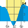 Ediz Hook tide chart for Saturday, June 14, 2025