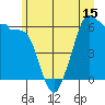 Ediz Hook tide chart for Sunday, June 15, 2025