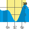 Ediz Hook tide chart for Monday, June 30, 2025