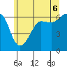 Ediz Hook tide chart for Friday, June 6, 2025