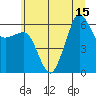Ediz Hook tide chart for Tuesday, July 15, 2025