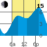 Ediz Hook tide chart for Friday, August 15, 2025