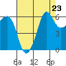 Ediz Hook tide chart for Saturday, August 23, 2025