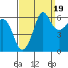 Ediz Hook tide chart for Friday, September 19, 2025