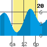 Ediz Hook tide chart for Saturday, September 20, 2025