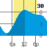 Ediz Hook tide chart for Tuesday, September 30, 2025