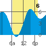 Ediz Hook tide chart for Saturday, September 6, 2025
