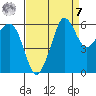 Ediz Hook tide chart for Sunday, September 7, 2025