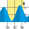 Ediz Hook tide chart for Monday, September 8, 2025