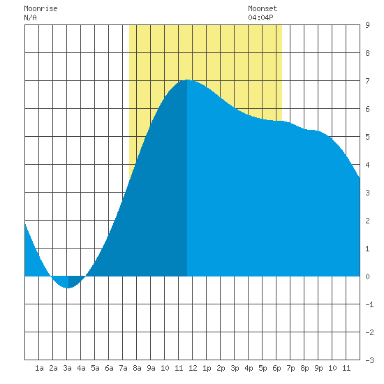 Ediz Hook tide chart for Tuesday, October 14, 2025