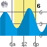 Ediz Hook tide chart for Monday, October 6, 2025