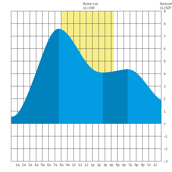 Ediz Hook tide chart for Friday, December 26, 2025