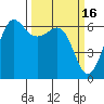 Ediz Hook tide chart for Monday, March 16, 2026
