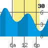 Ediz Hook tide chart for Monday, March 30, 2026