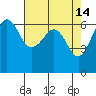 Ediz Hook tide chart for Tuesday, April 14, 2026