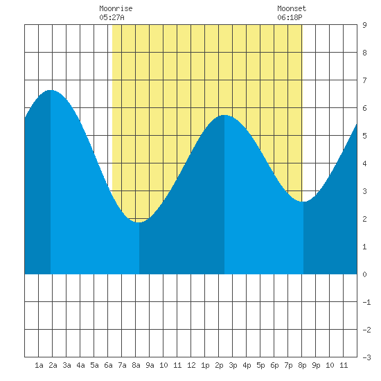 Ediz Hook tide chart for Wednesday, April 15, 2026
