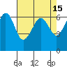Ediz Hook tide chart for Wednesday, April 15, 2026