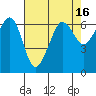 Ediz Hook tide chart for Thursday, April 16, 2026