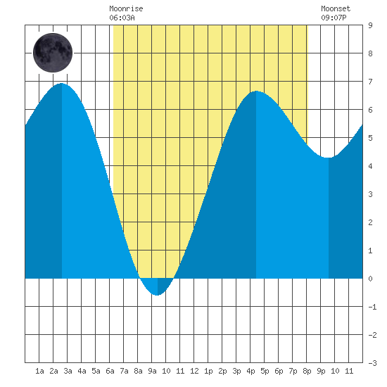 Ediz Hook tide chart for Friday, April 17, 2026