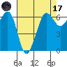 Ediz Hook tide chart for Friday, April 17, 2026