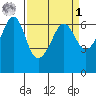 Ediz Hook tide chart for Wednesday, April 1, 2026