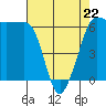 Ediz Hook tide chart for Wednesday, April 22, 2026