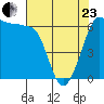 Ediz Hook tide chart for Thursday, April 23, 2026