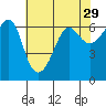Ediz Hook tide chart for Wednesday, April 29, 2026