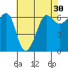 Ediz Hook tide chart for Thursday, April 30, 2026