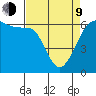 Ediz Hook tide chart for Thursday, April 9, 2026