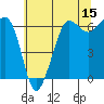 Ediz Hook tide chart for Friday, May 15, 2026