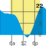 Ediz Hook tide chart for Friday, May 22, 2026