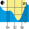 Ediz Hook tide chart for Saturday, May 23, 2026
